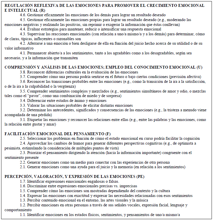 Modelo de IE capacidad actualizado de Mayer et al 2016