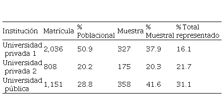 Poblaci�n y muestra