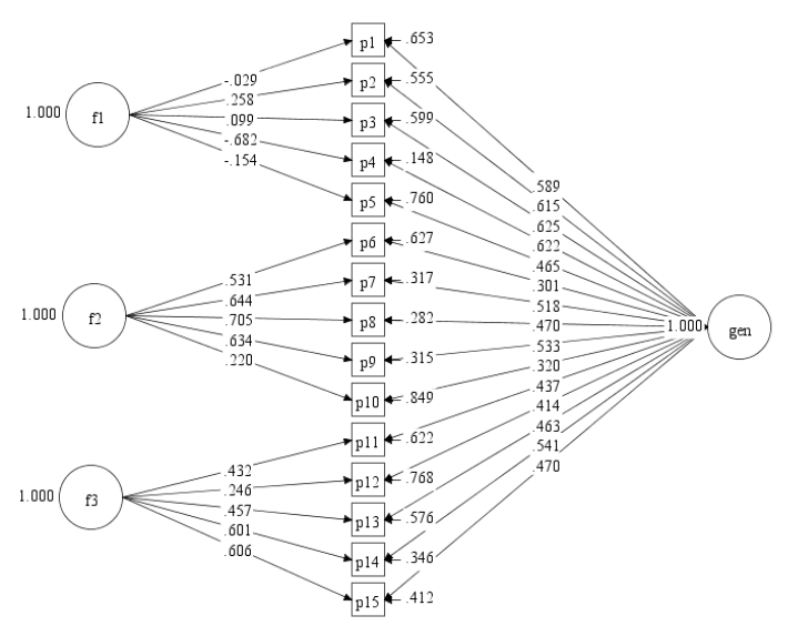 An�lisis Bifactorial