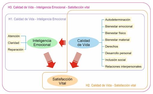Modelo de investigación