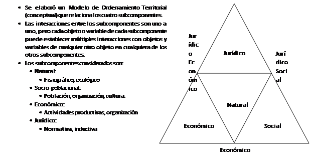 Modelo
tetraédrico representando los cuatro subsistemas del espacio a ordenar y los
seis ejes del discurso político social.