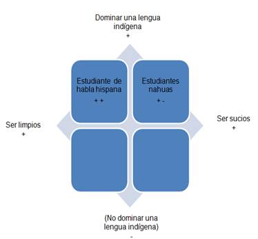 Caracterizaci&oacute;n de los ind&iacute;genas.
