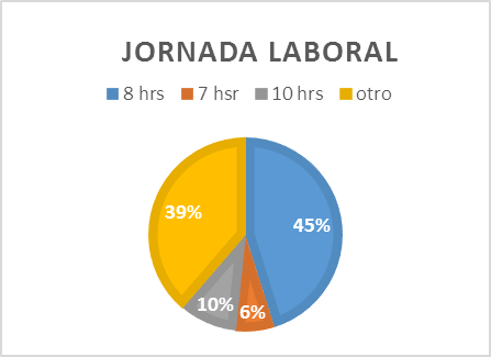  Jornada laboral 