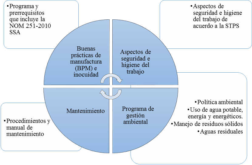 Modelo para el
desarrollo de MIPyMES m&aacute;s amigables con el medio
ambiente