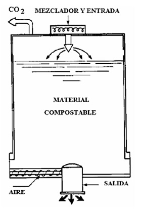  Reactor cil&iacute;ndrico