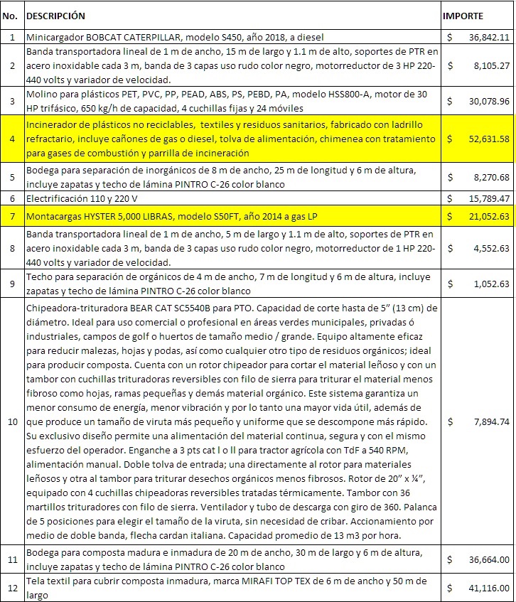 Estimación de la
inversión para la planta de RSU utilizando biorreactores (parte 1)