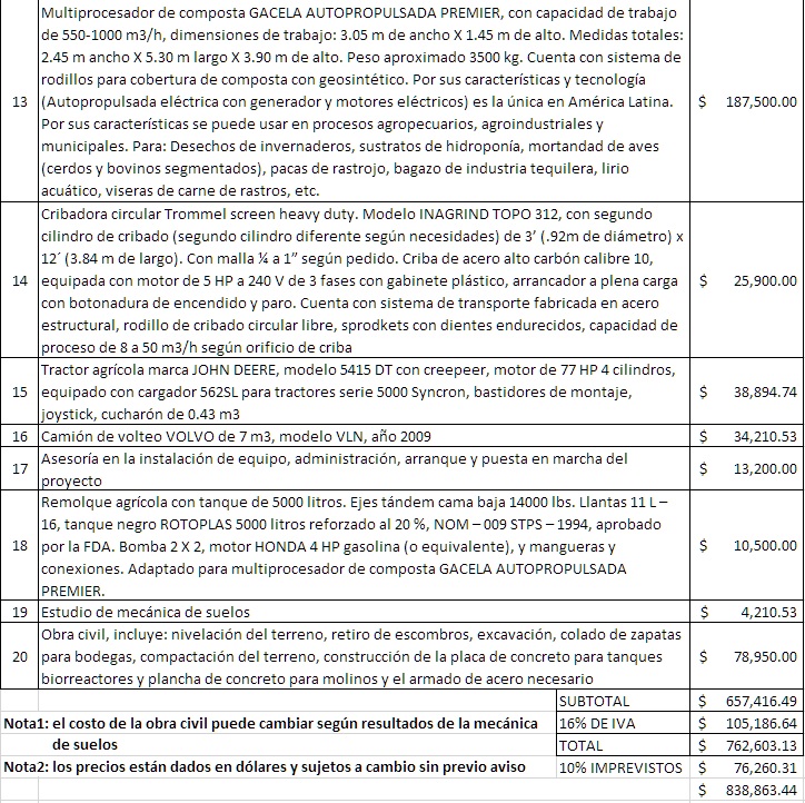 Estimación de la
inversión para la planta de RSU utilizando biorreactores (parte 2).