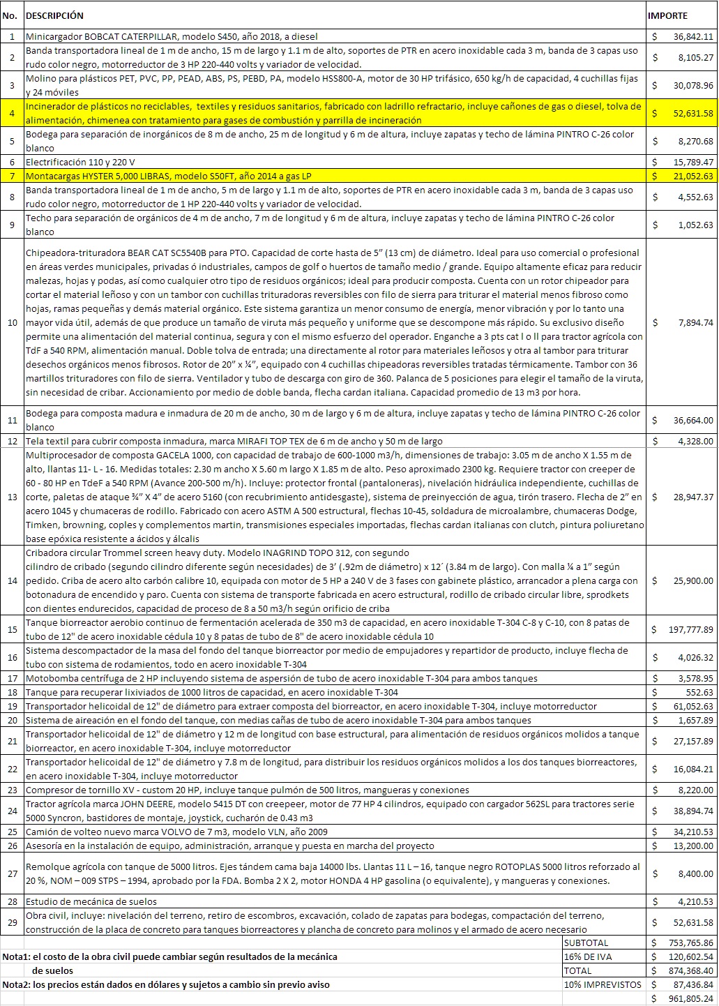 Estimación de la
inversión requerida para la planta de RSU sin utilizar biorreactores.