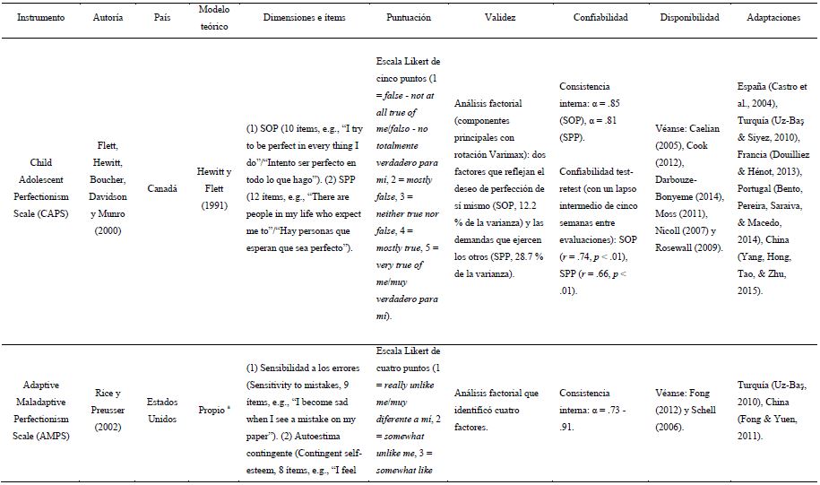 Instrumentos empleados para medir perfeccionismo en ni&ntilde;os y adolescentes