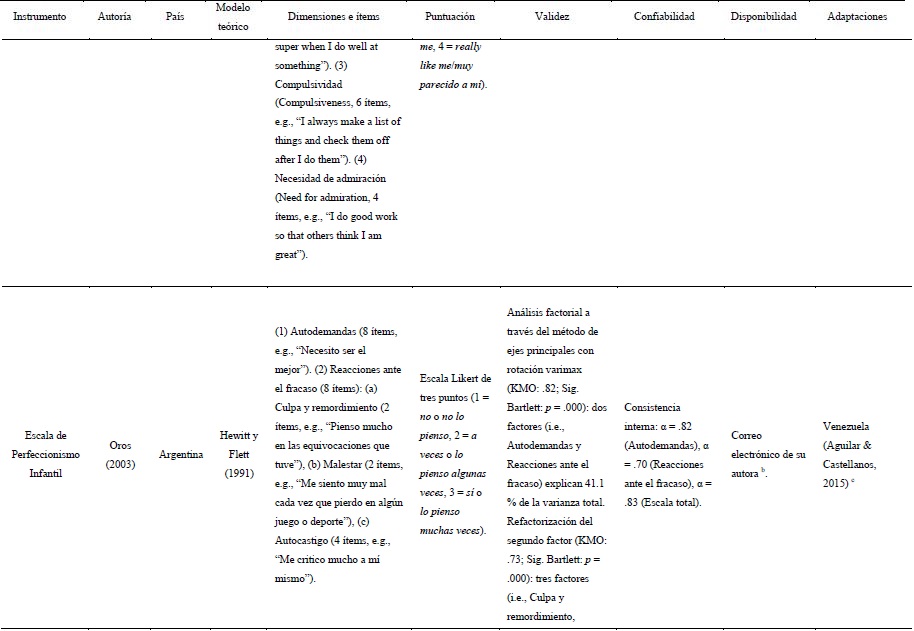 Instrumentos empleados para medir perfeccionismo en ni&ntilde;os y adolescentes