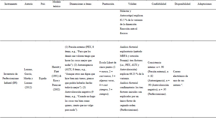 Instrumentos empleados para medir perfeccionismo en ni&ntilde;os y adolescentes