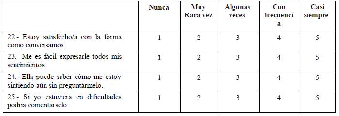 &iquest;c&oacute;mo es la relaci&oacute;n con tu madre o quien asuma ese rol?