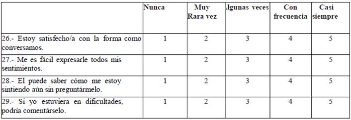 &iquest;C&oacute;mo es la relaci&oacute;n con tu padre o quien asuma ese rol?