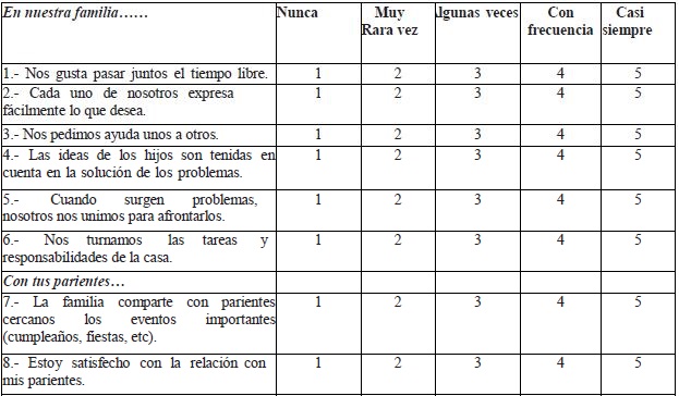 &iquest;c&oacute;mo es tu familia? 