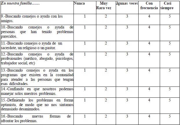 &iquest;C&oacute;mo afronta tu familia sus problemas o dificultades?