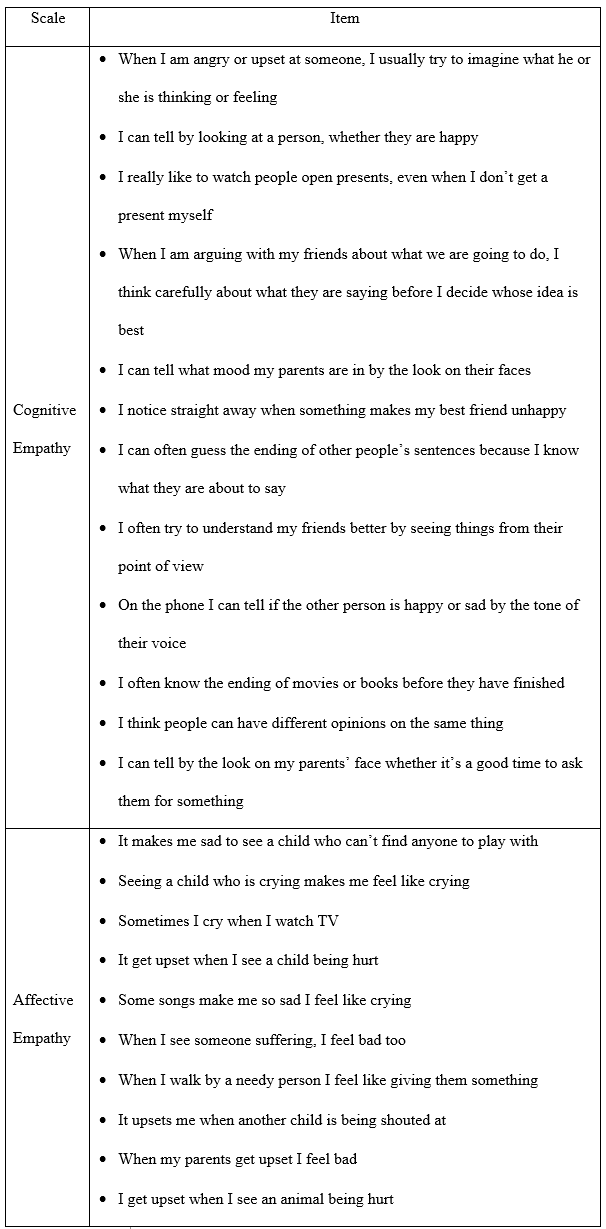 Original EQ scales and items.