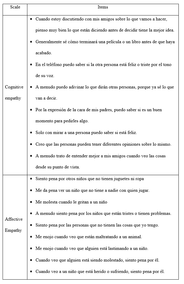 Spanish version of EQ, scales and items