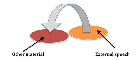 External lines and the internal material that precedes it