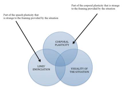 Plasticity that is strange