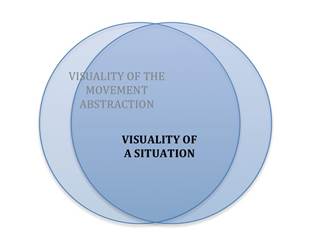 Abstract plasticity absorbed in the visuality of a situation