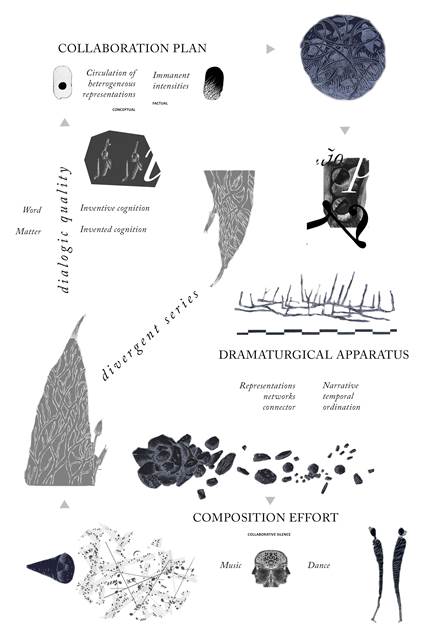 "The in-discipline of collaboration"