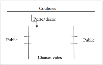 Topographie de la scène.