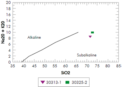 S¡O2 vs. K2O+Na2O Geochemical Diagram (Irvine and Baragar, 1971), which show the magma series, projecting the two samples analyzed from the CPSJ basement.