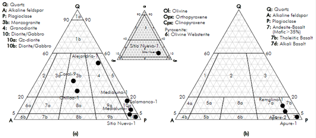 a) Streckeisen (1 976) classification diagrams for plutonio felsic, mafic and ultra mafic rocks from wells: Alejandría-1, Coral-9 and Chilloa-1, Salamanca -1, Medialuna -1, (Streckeisen/ 1979) and Sitio Nuevo-1. b) Streckeisen (1979) classification diagram of volcanic rocks from the Remolino-1, Apure-1 and Apure-2 wells.