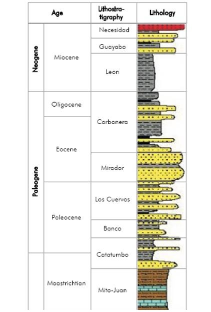General Cretaceous-Neogene stratigraphic column of the Catatumbo Basin (modified from Notestein et al., 1944, Blanco et al.,2008).