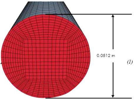 Orthogonal (Butterfly) grid