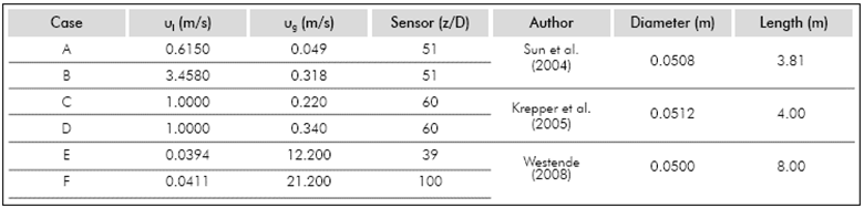 Geometries and operating conditions