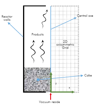 Scheme of the delayed coking reactor at ICP