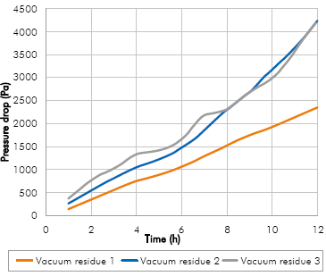 Pressure drop calculated in the simulations as function of time.