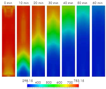 Contours of temperature (K) obtained in the simulation of the cooling of the coke bed of vacuum residue 2.