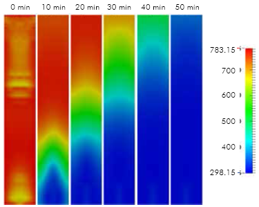 Contours of temperature (K) obtained in the simulation of the cooling of the coke bed of vacuum residue 3.
