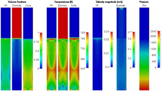 Contours of volume fraction, temperature, velocity magnitude and pressure obtained in the simulation of the 12 hours run with vacuum residue 1.