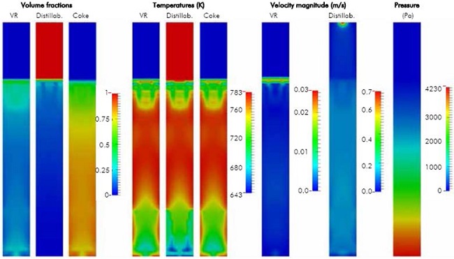 Contours of volume fraction, temperature, velocity magnitude and pressure obtained in the simulation of the 12 hours run with vacuum residue 2.