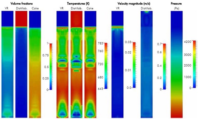 Contours of volume fraction, temperature, velocity magnitude and pressure obtained in the simulation of the 12 hours run with vacuum residue 3.