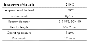 Operating conditions for the delayed coking reactor