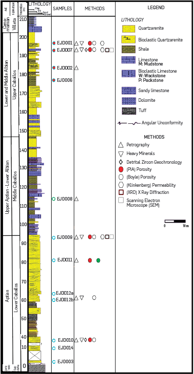 Lithostratigraphic column of the study area in the southern part of the Upper Magdalena Valley basin in Ocal Creek. Modified from [36].