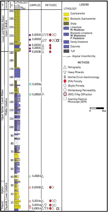 Diagram that represents the Lithostratigraphy of the study area in the northern part of the Upper Magdalena Valley basin in Cobre Creek. Modified from [60,75].