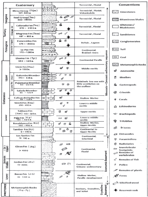 Diagram illustrating the sedimentary sequence of the Middle Magdalena Valley. In the study area, the oldest rocks are represented by the crystalline basement, overlain by units from the Middle Jurassic represented by the Jordán Formation, and from the Lower Cretaceous represented by the Los Santos, Rosablanca, Paja and Tablazo Formations. Image taken from Mojica & Franco [13].