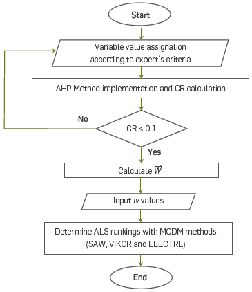 Algorithm's Pseudocode.