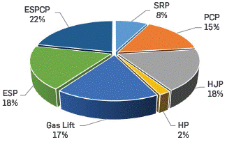 ALS distribution with the VIKOR method.