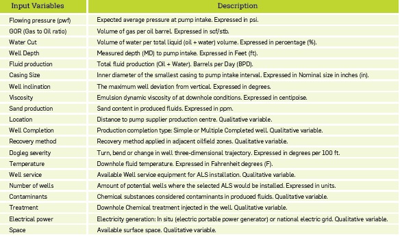 Selected Ivs for the MDCM procedure