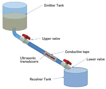 Equipment design used in all experiments. All equipment parts were built in the Geomechanics laboratory at ICP (Colombia), where the tests were conducted.