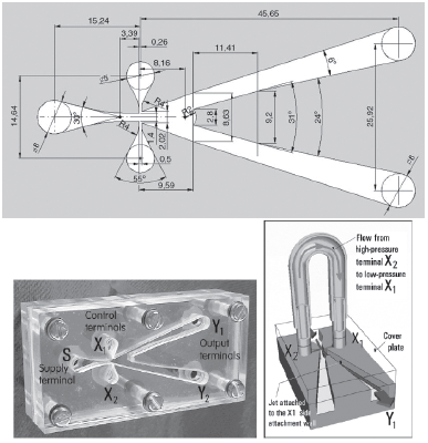 Valve geometry and dimensions[6], [10]-[12].