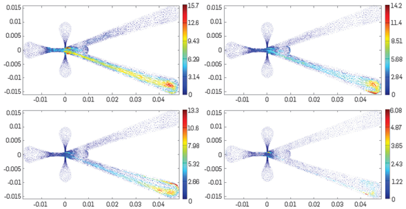 vectors difference (m/s) between the velocity profiles obtained using meshes of 12000 (Up-left), 41000 (Up-right), 106000 (Down-left), 368000 (Down-right), and a mesh of 681000 elements.