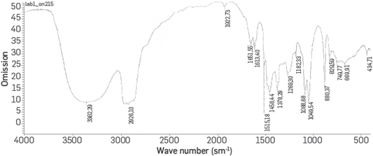 IR spectrum of aminomethylation product of alkylphenol with diethanolamine.