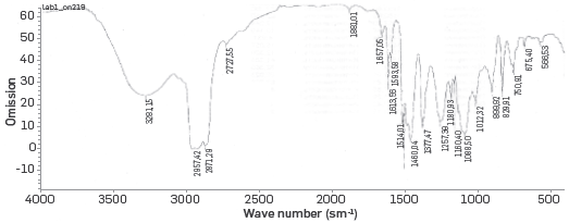 IR spectrum of the product of aminomethylation of alkylphenol with diethanolamine and condensation with boric acid.